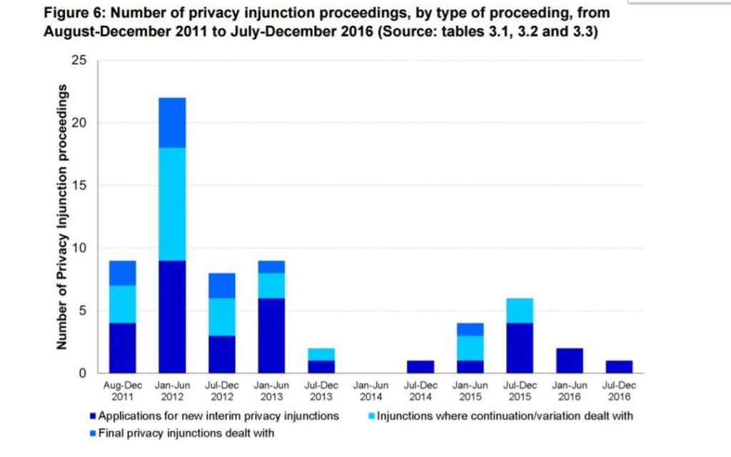 Where did all the privacy injunctions go? A response to the Queen’s Bench ‘Media List’ consultation